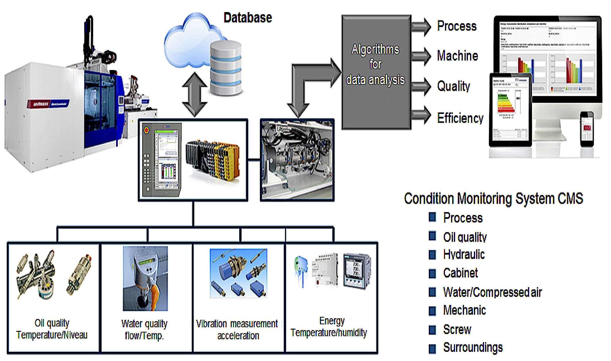 CMS-System_innerbetrieblich_intraplant CMS-System_innerbetrieblich_intraplant