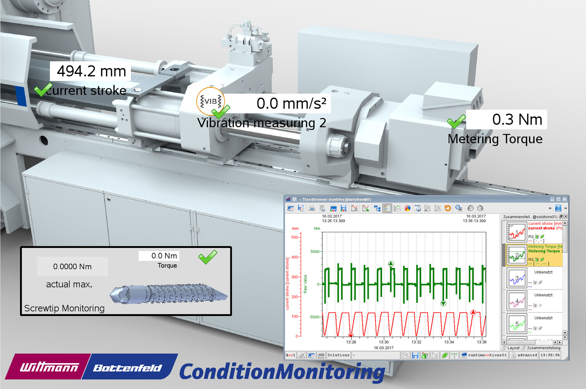 Ueberwachung_Spritzseite_monitoring_injection_unit Ueberwachung_Spritzseite_monitoring_injection_unit