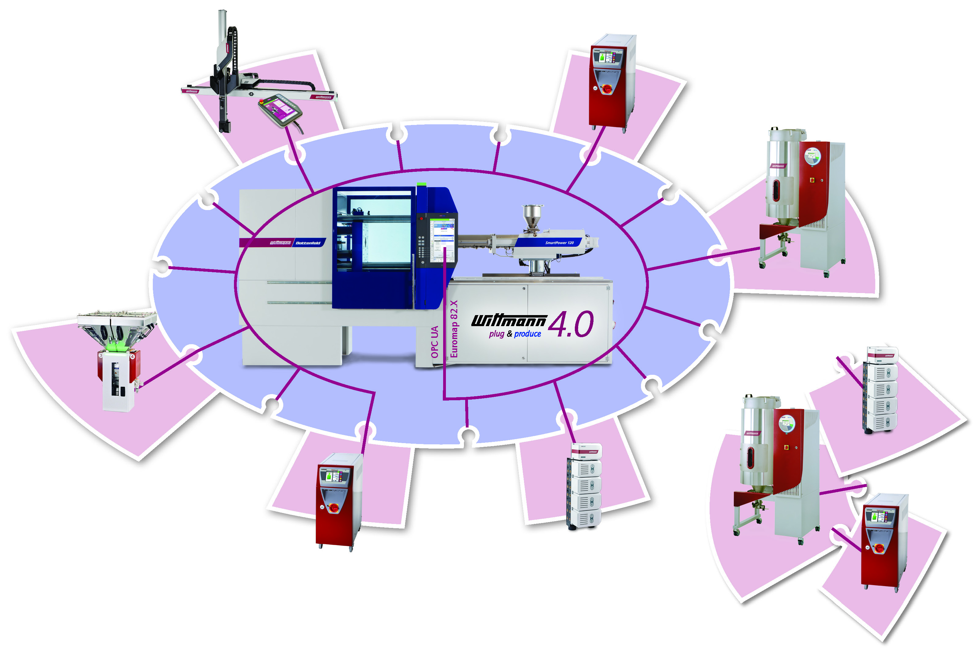 WITTMANN_4.0_OPC-UA WITTMANN_4.0_OPC-UA
